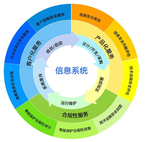 信息安全服務應該有哪些內容