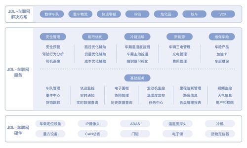 產品經理懂點技術 2 產品經理真的要懂微服務么