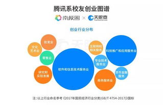 中國(guó)經(jīng)濟(jì) &ndash; 互聯(lián)網(wǎng)數(shù)據(jù)資訊中心 199it