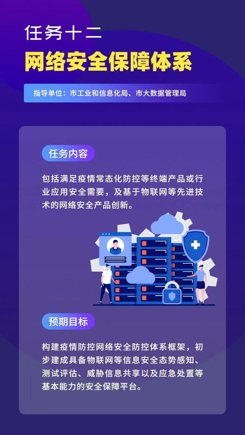 通知 開展物聯(lián)網(wǎng)等新一代信息技術服務支撐常態(tài)化疫情防控創(chuàng)新重點任務 第一批 揭榜申報工作