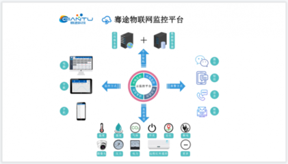 熱烈祝賀北京騫途科技成功獲得《國家高新技術企業(yè)》榮譽