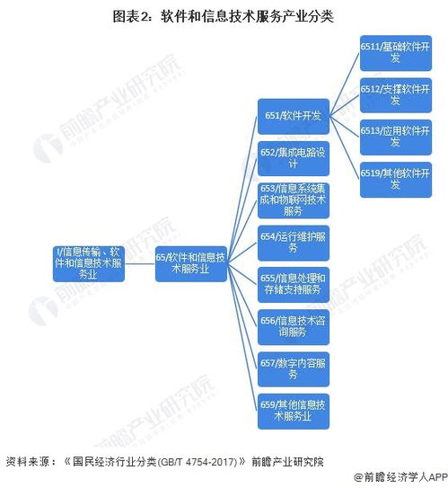 軟件與信息服務(wù)產(chǎn)業(yè)招商清單 騰訊  中國通信等最新投資動(dòng)向